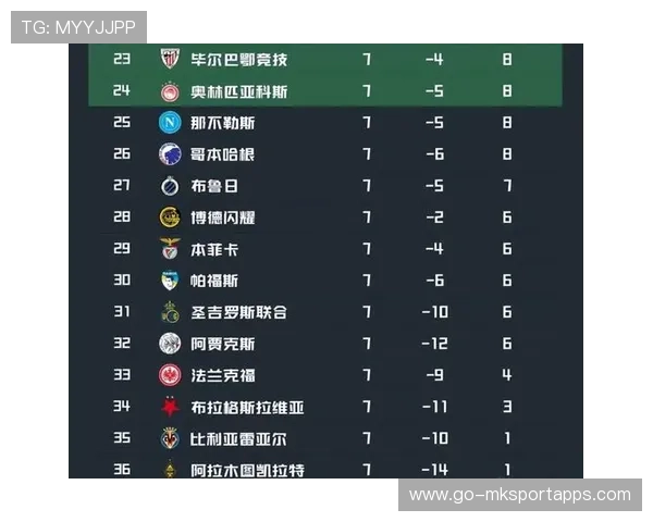 球队积分榜变化观察报告,球队积分表问题